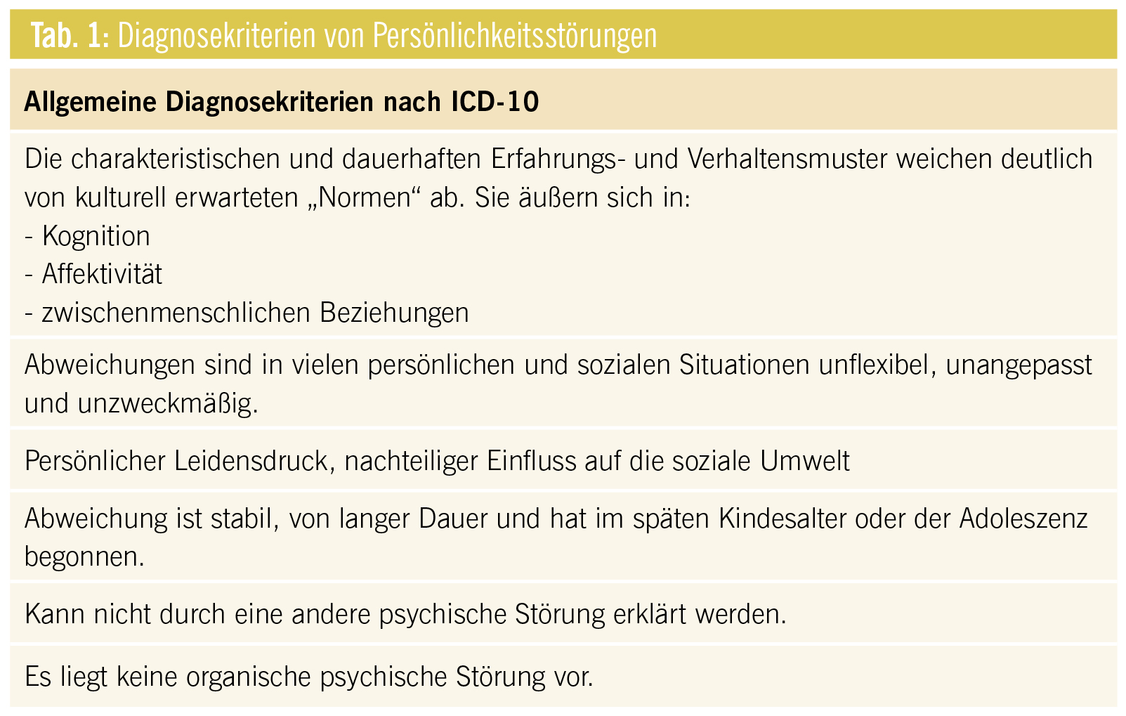Schizoide Persönlichkeitsstörung Icd 10 www.medmedia.at